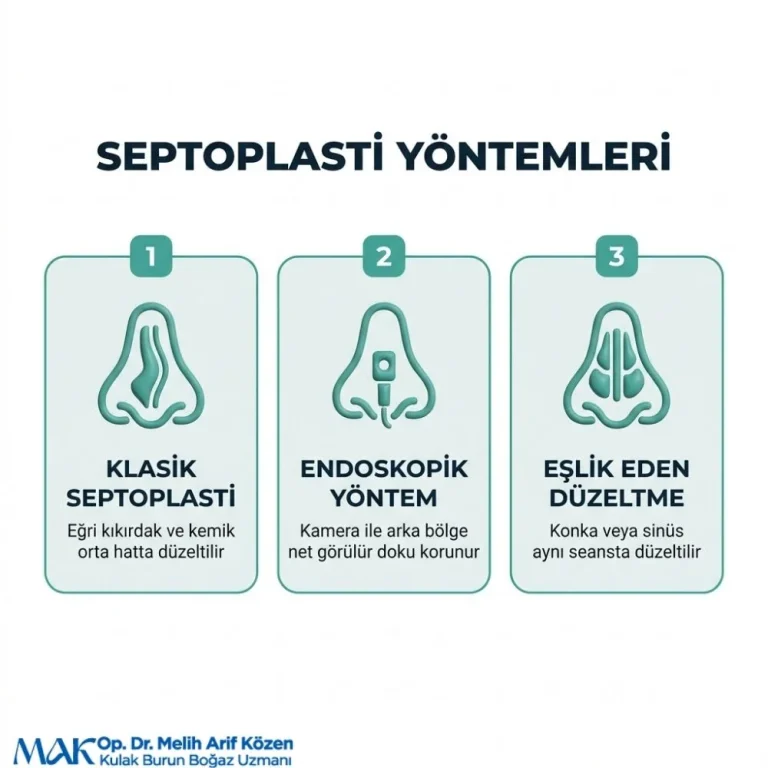 Alsancak Septoplasti Ameliyatı Sonrası Dikkat edilmesi Gerekenler